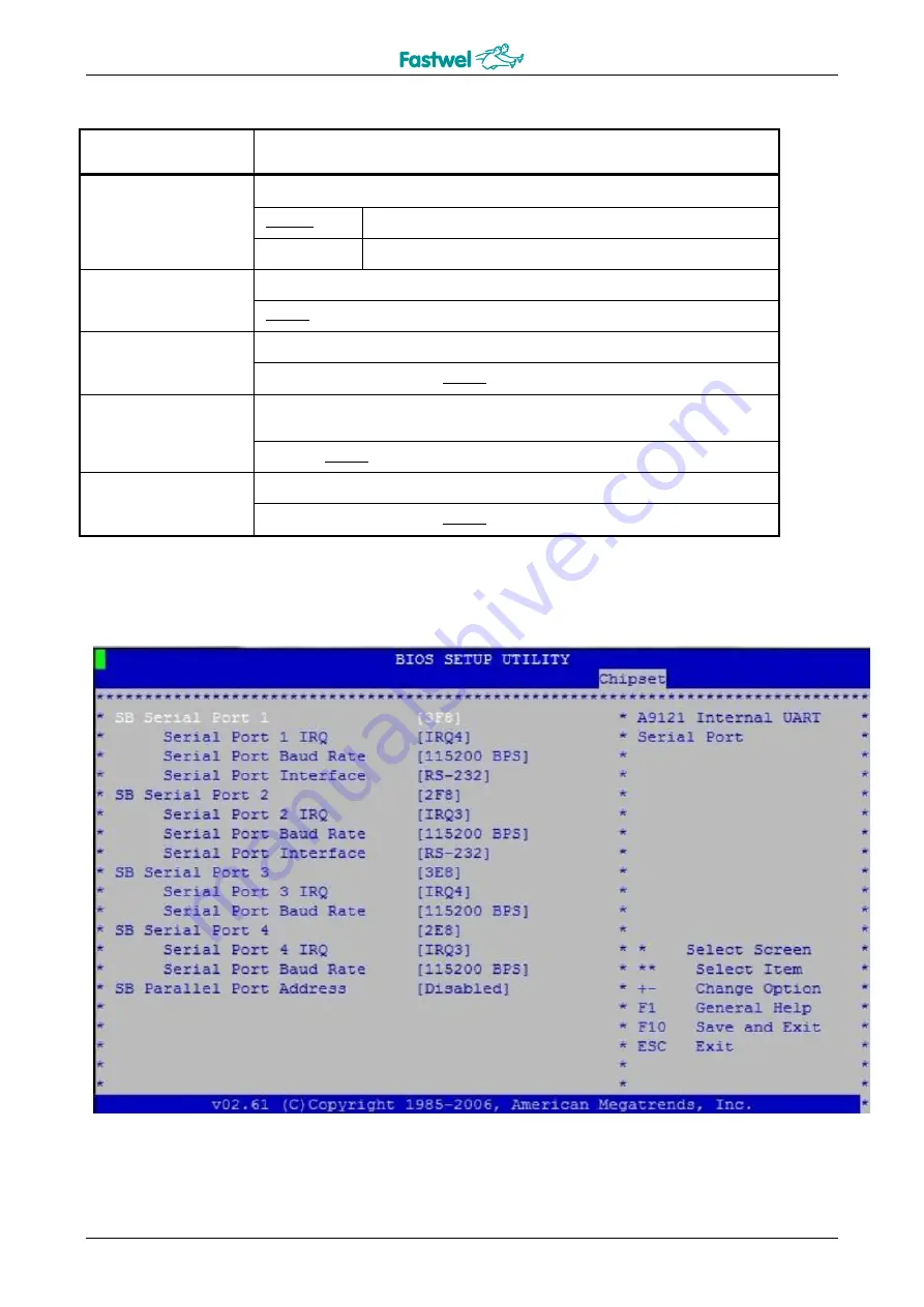 Fastwel CPC307 Series User Manual Download Page 106