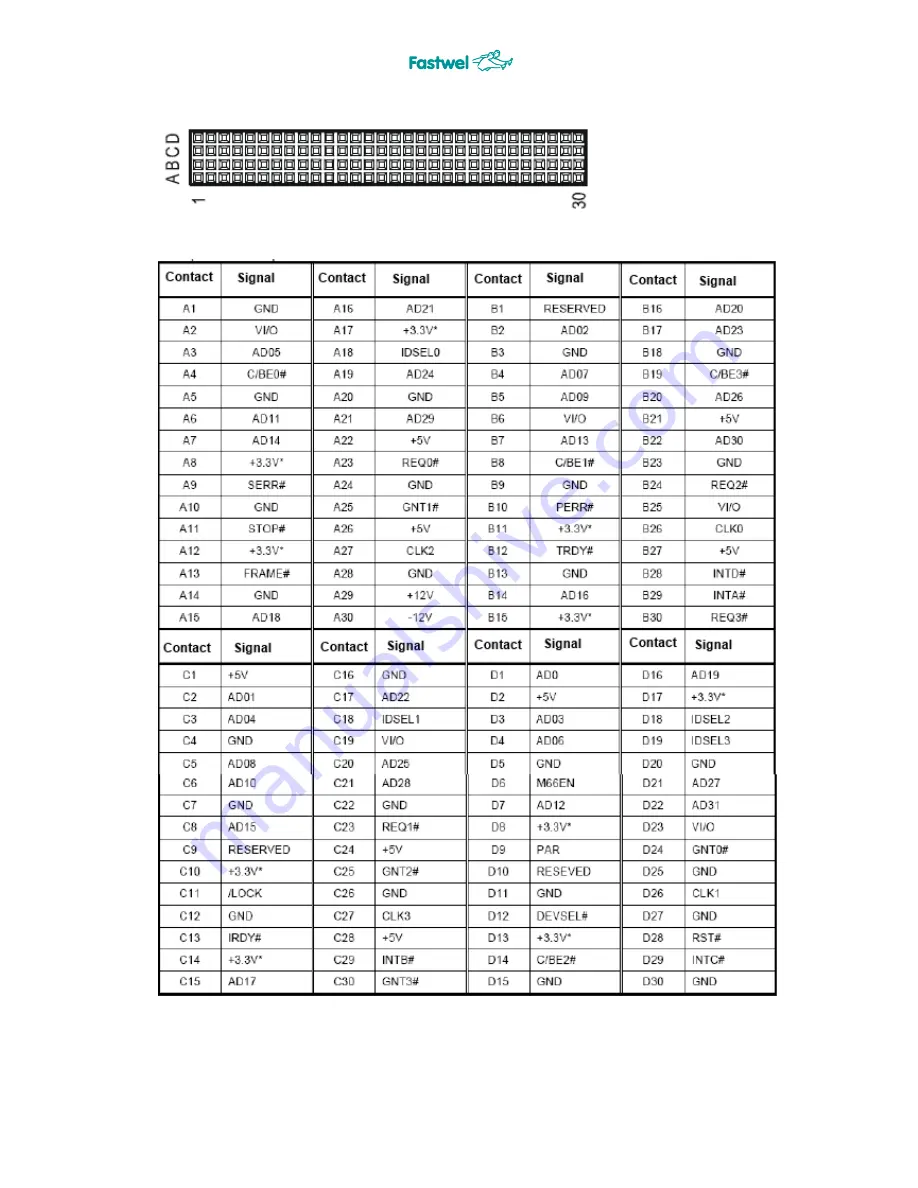 Fastwel CPC309 User Manual Download Page 24