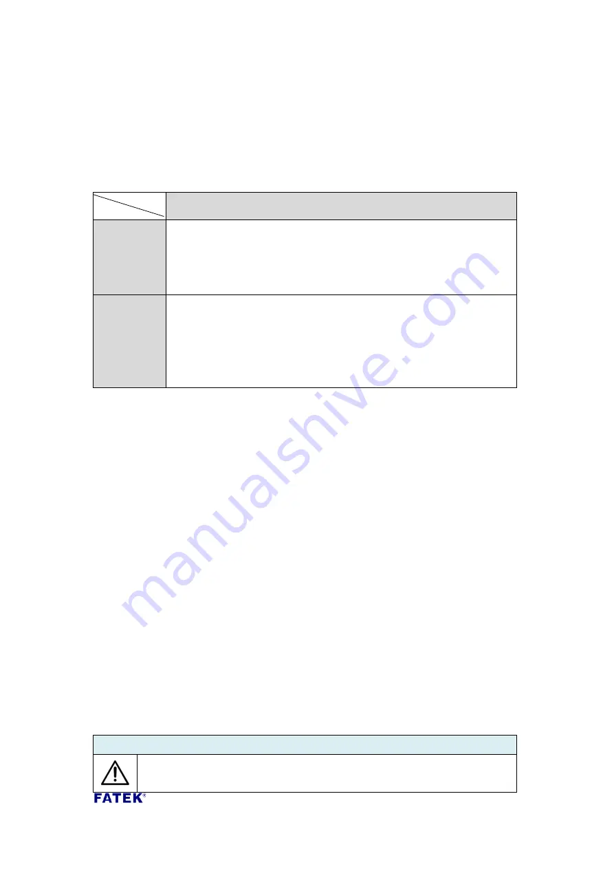 FATEK CBES Manual Download Page 9