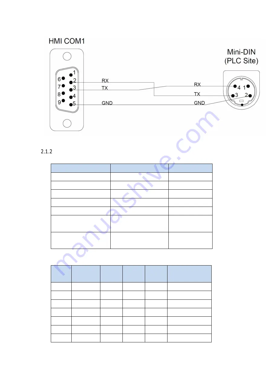 FATEK P5 Series Connection Manual Download Page 11