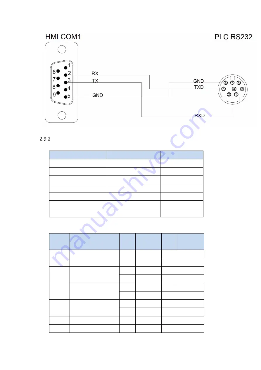 FATEK P5 Series Connection Manual Download Page 177