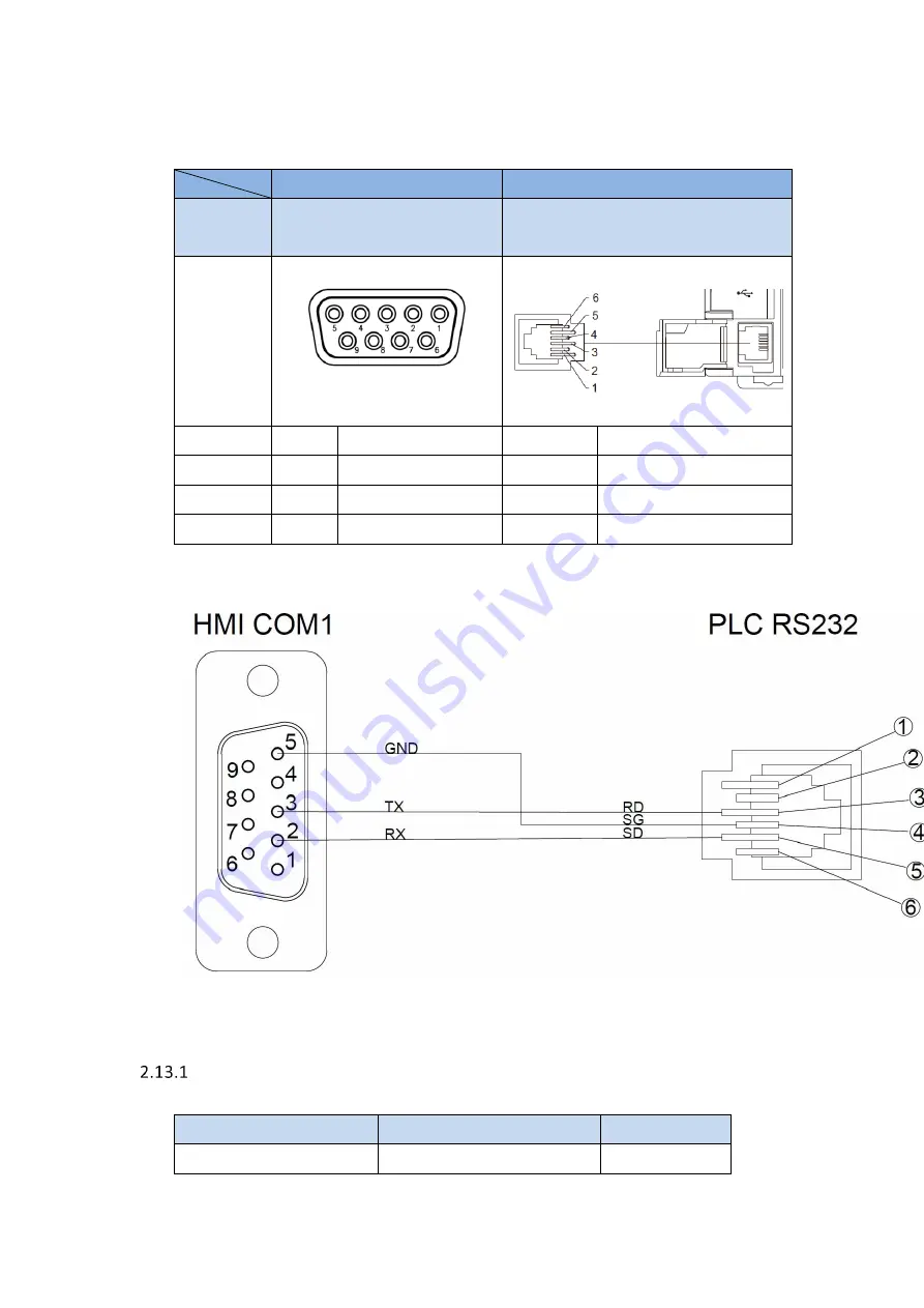 FATEK P5 Series Connection Manual Download Page 214