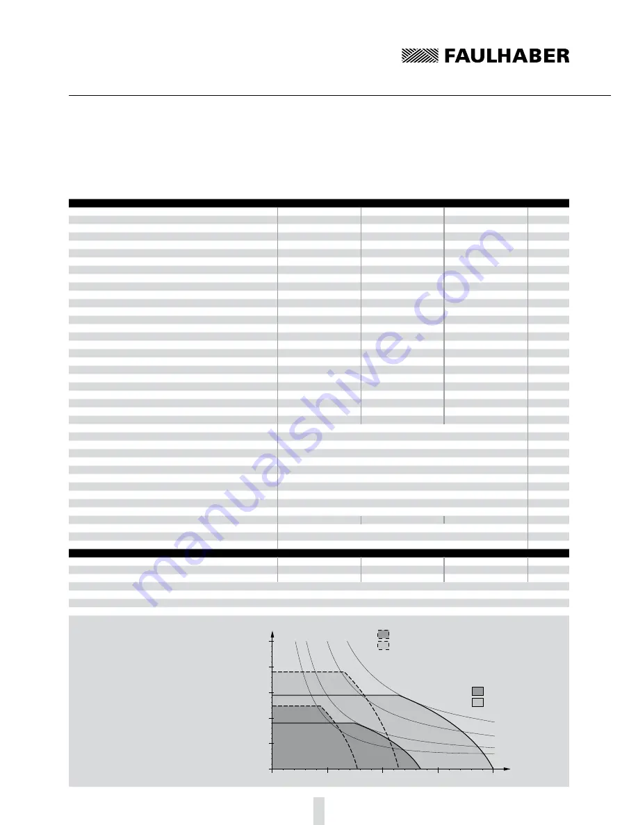 Faulhaber 2232***BX4 series Instruction Manual Download Page 46