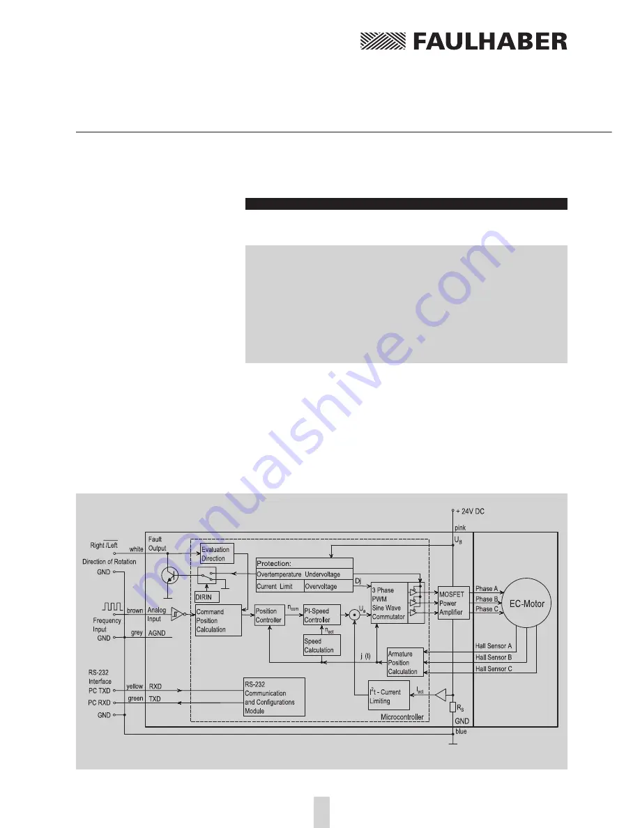 Faulhaber 3564K024BC series Скачать руководство пользователя страница 25