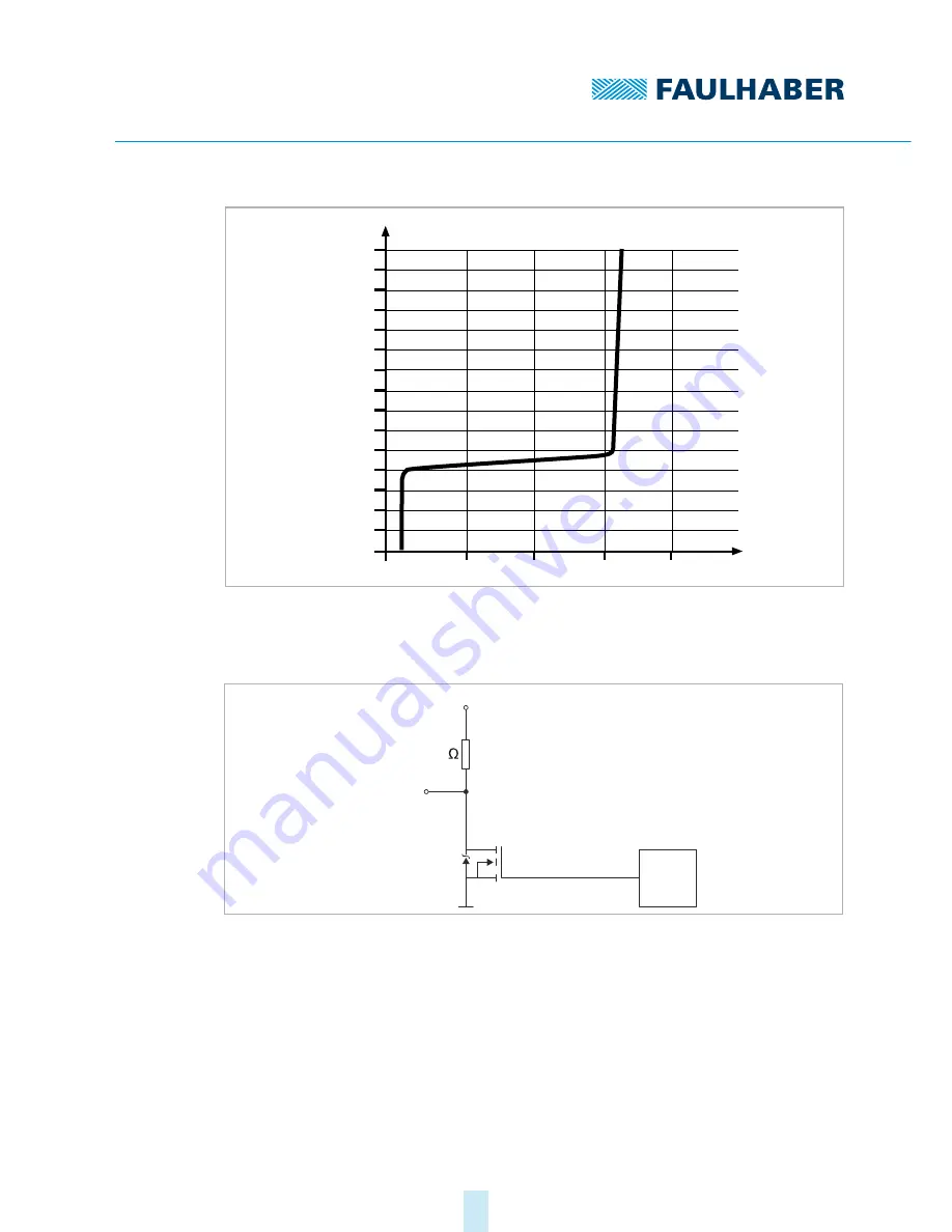 Faulhaber MC 5004 P STO Installation Instructions Manual Download Page 47