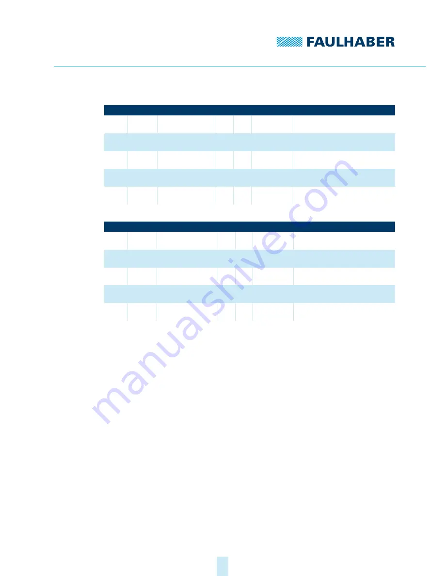 Faulhaber MC 5004 Communications Manual Download Page 50