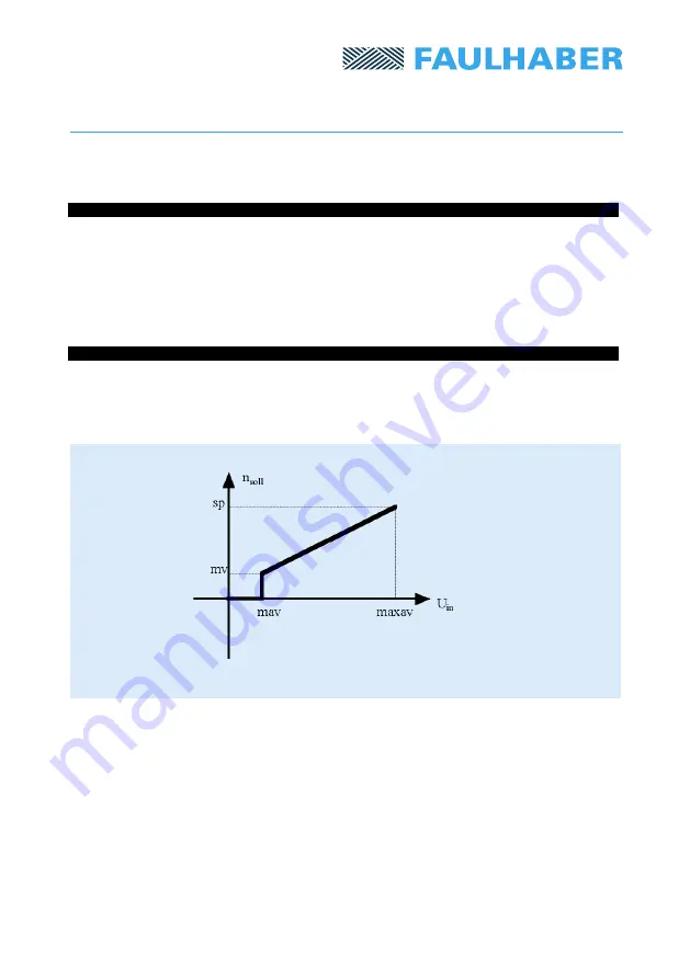 Faulhaber MCBL 05002 Series Operating Instructions Manual Download Page 20