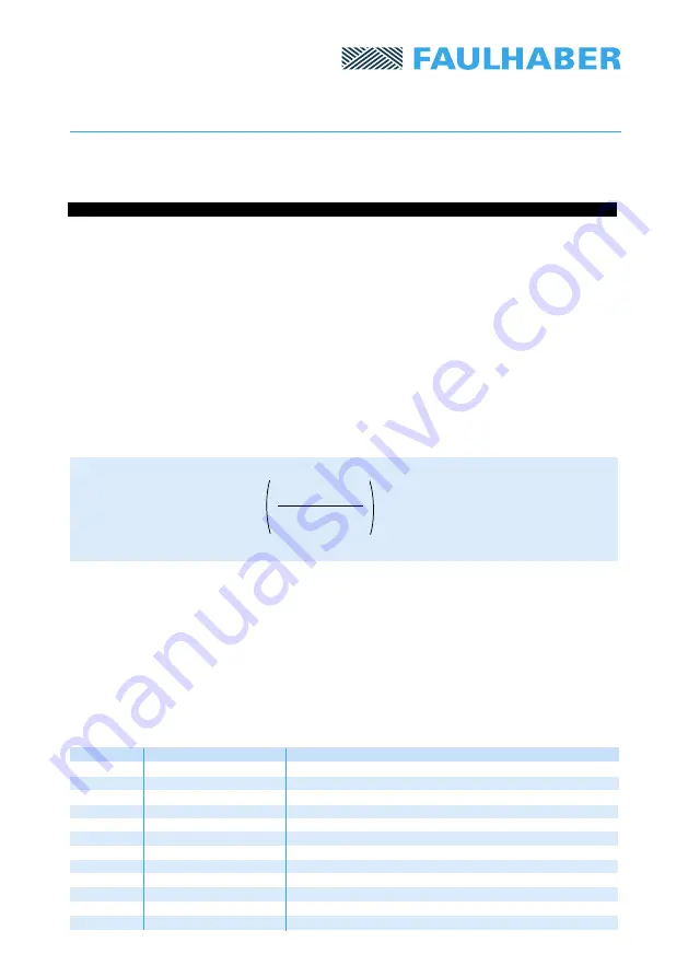 Faulhaber MCBL 05002 Series Operating Instructions Manual Download Page 24