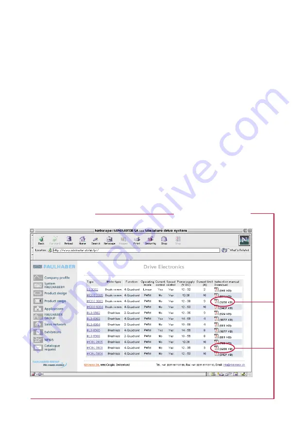 Faulhaber MCBL 3603 Series Operating Instructions Manual Download Page 2