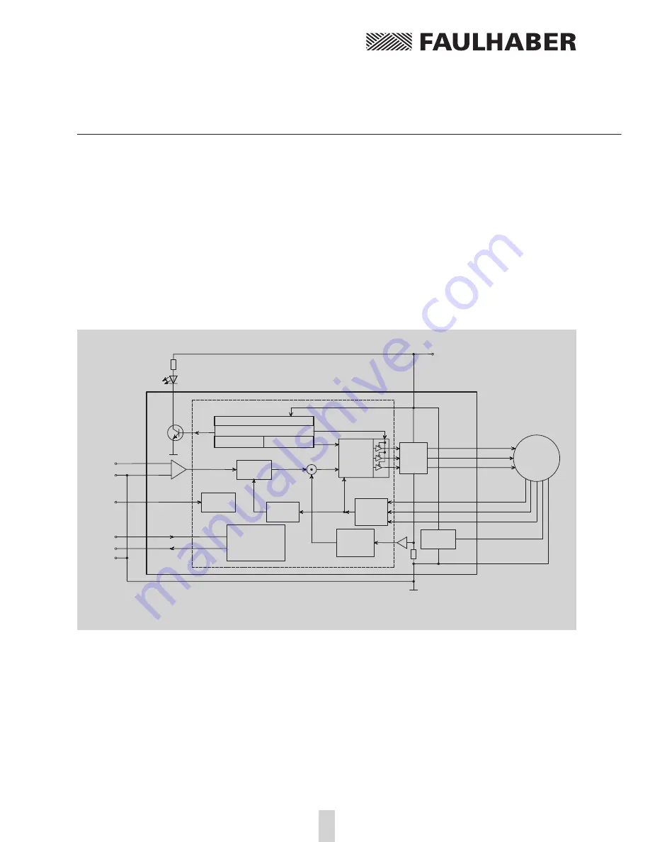 Faulhaber MCDC2805 series Скачать руководство пользователя страница 9