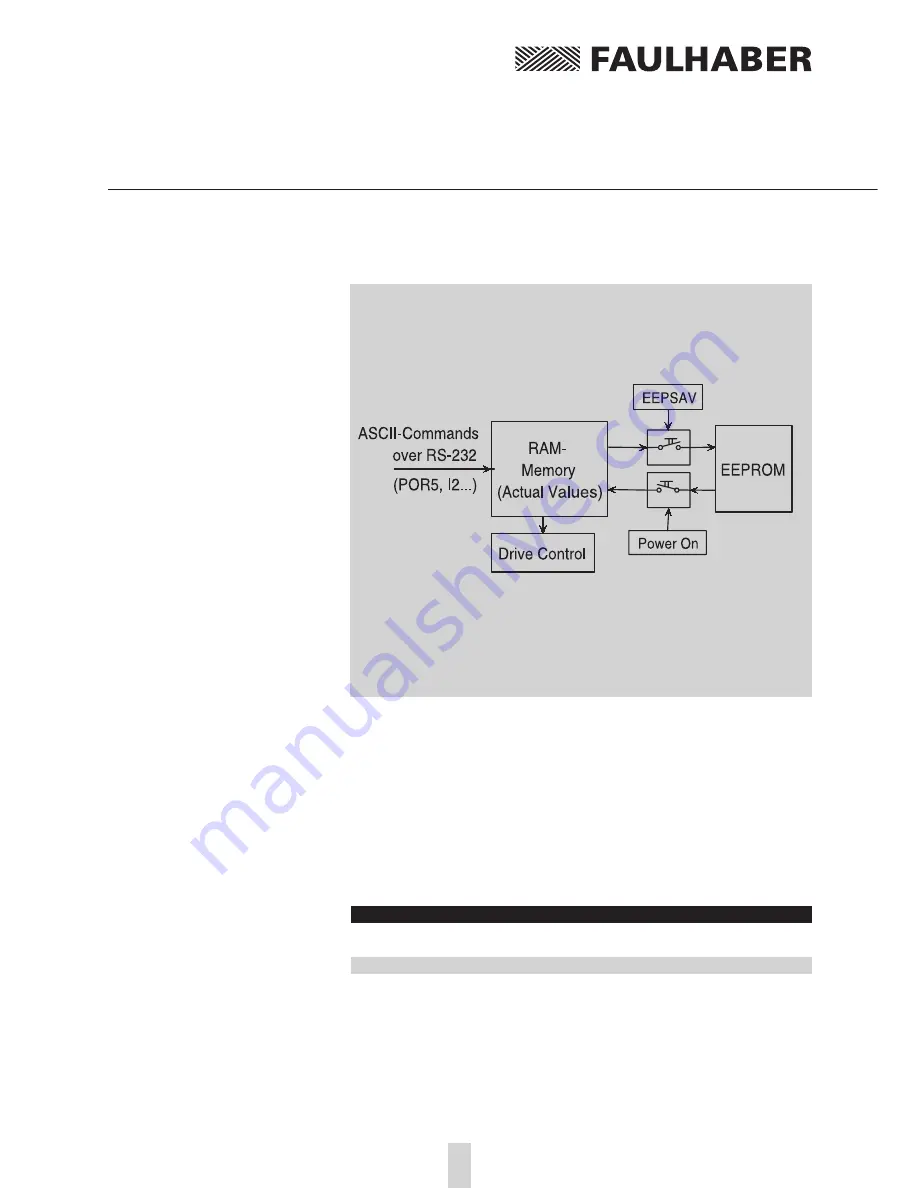 Faulhaber MCDC2805 series Instruction Manual Download Page 12