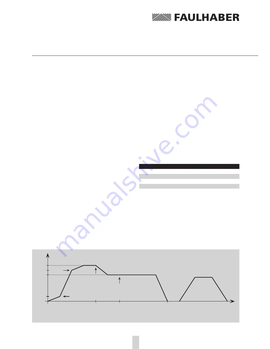 Faulhaber MCDC2805 series Скачать руководство пользователя страница 21