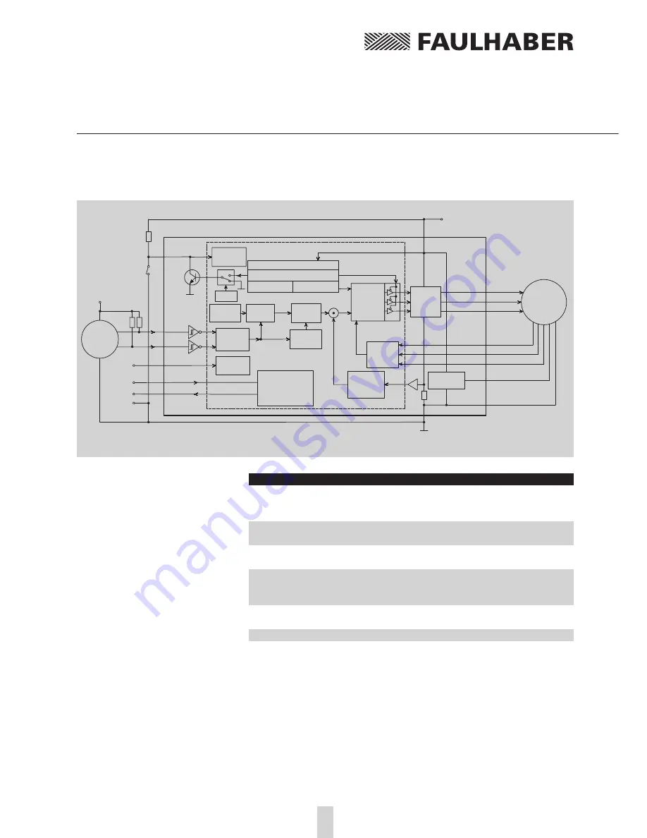 Faulhaber MCDC2805 series Instruction Manual Download Page 31