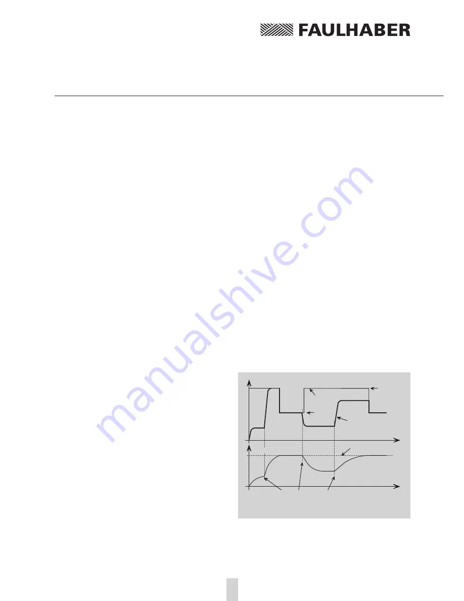 Faulhaber MCDC2805 series Instruction Manual Download Page 40