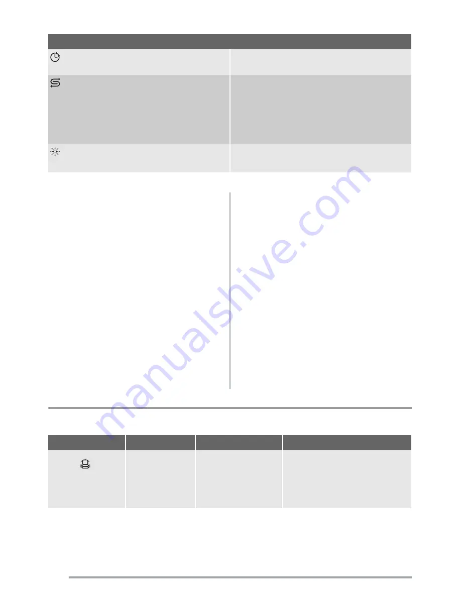 FAURE FDF516 User Manual Download Page 4