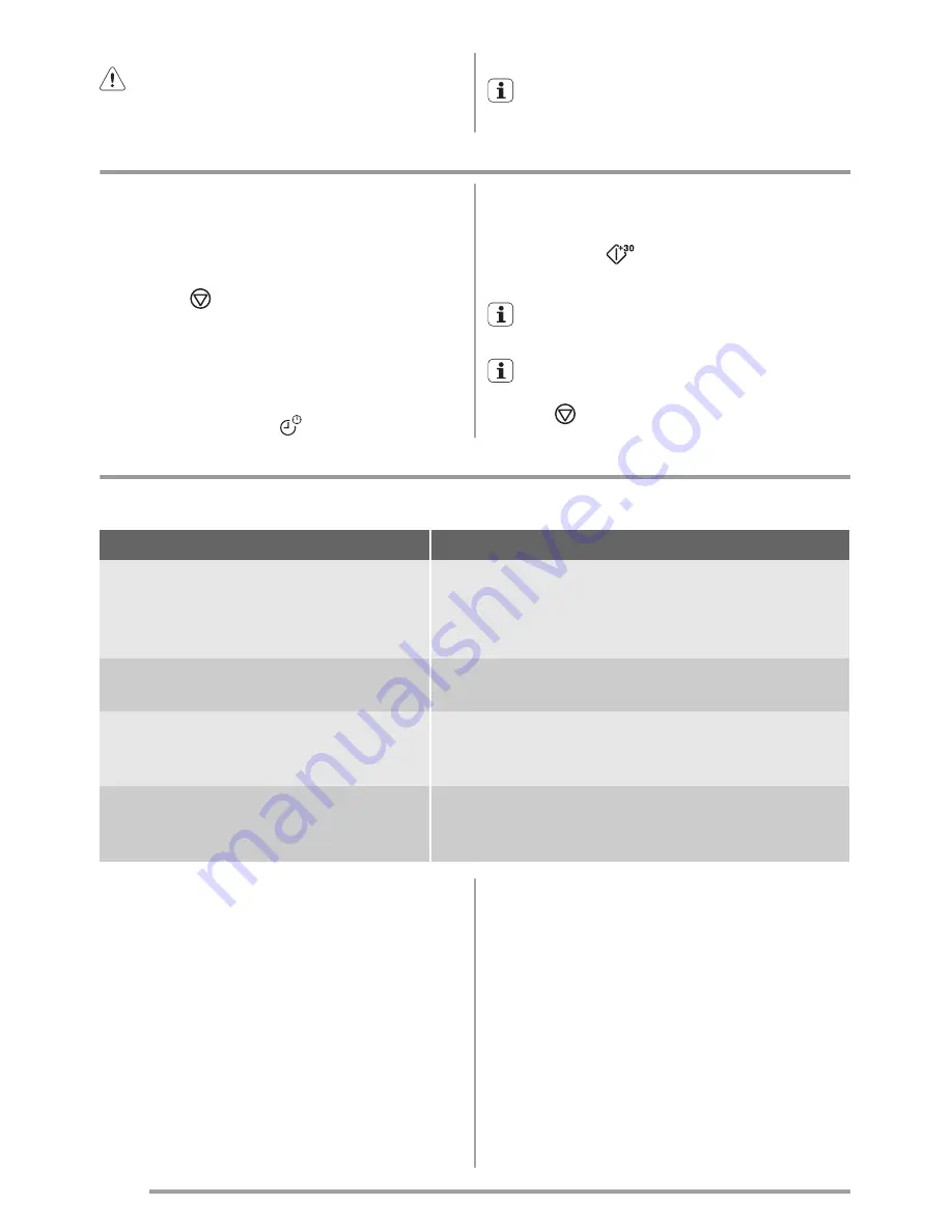 FAURE FSG25224 User Manual Download Page 28