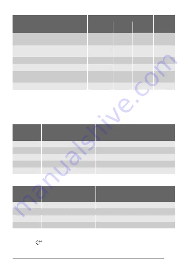 FAURE FSG25249 User Manual Download Page 25