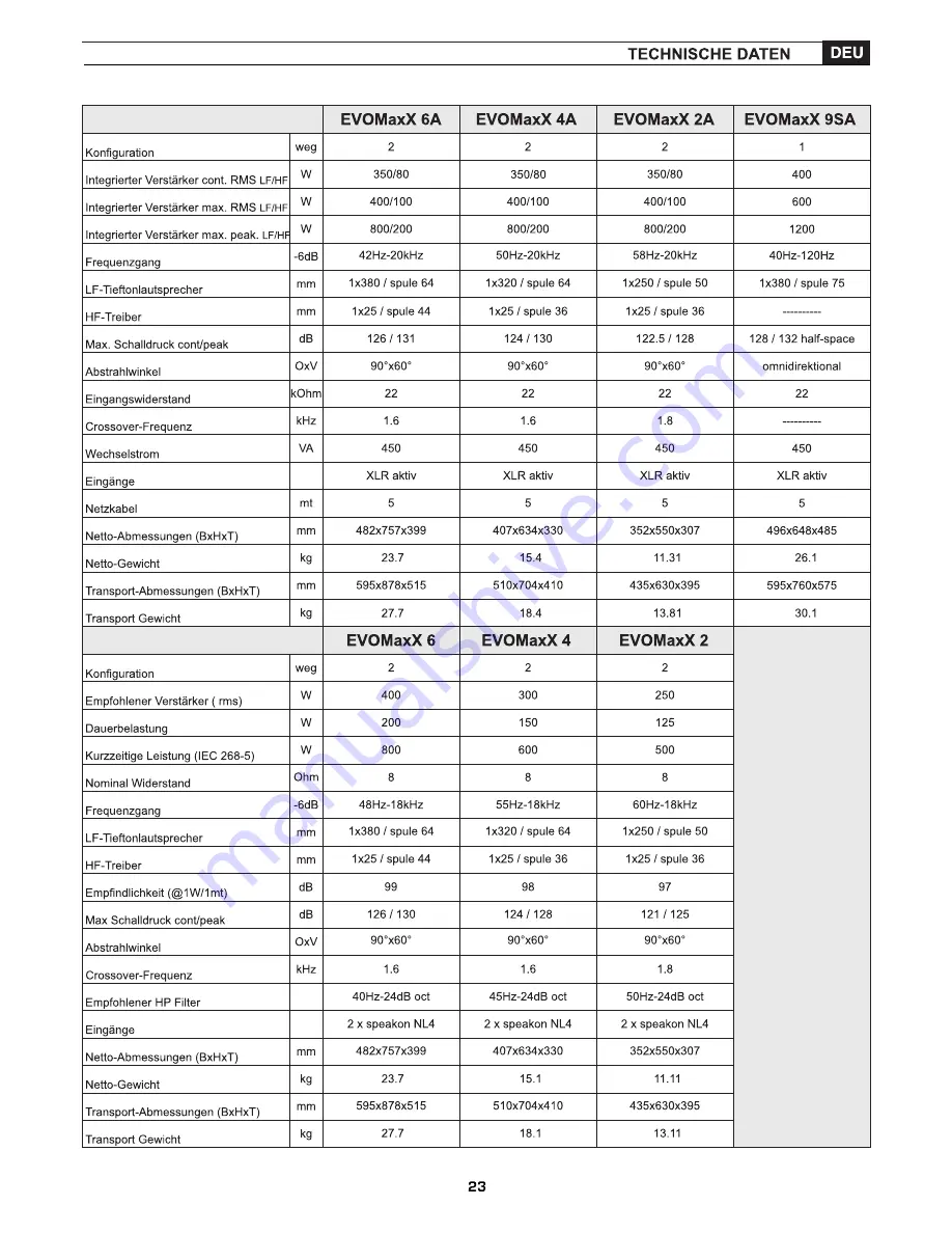 Fbt EVOMaxX 2 Manual Download Page 50