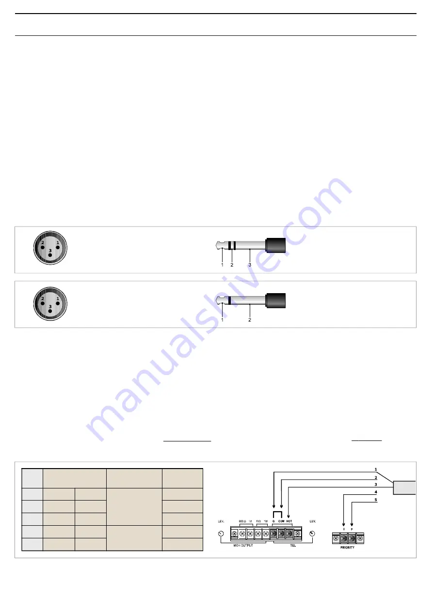 Fbt MPA 3120 Instructions For Use Manual Download Page 7