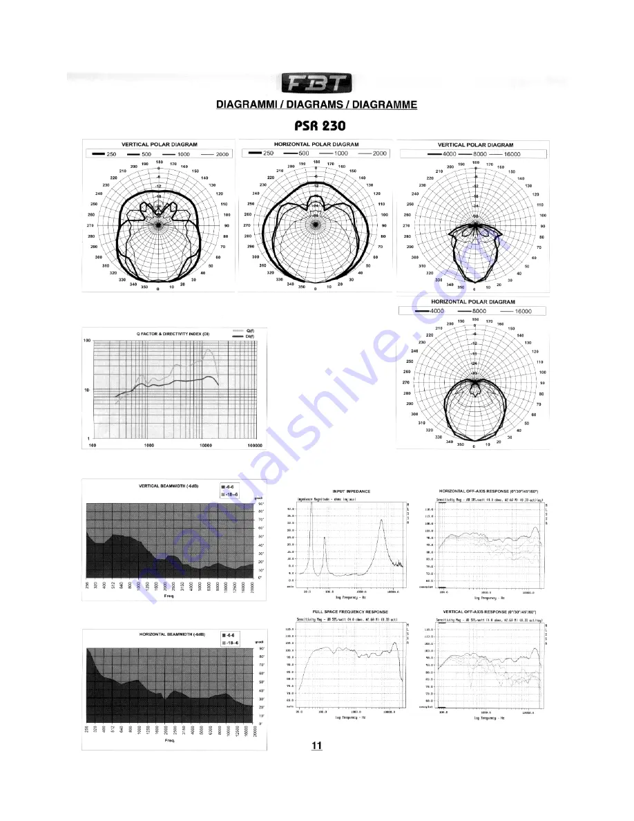 Fbt PSR 230 Specifications Download Page 2