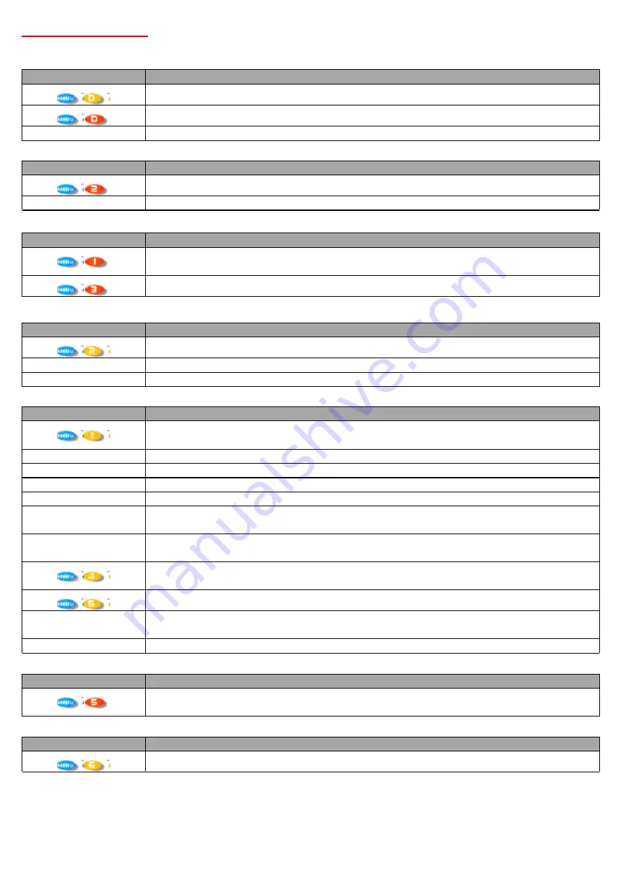 Fbt QUBE SP27 Manual Download Page 22