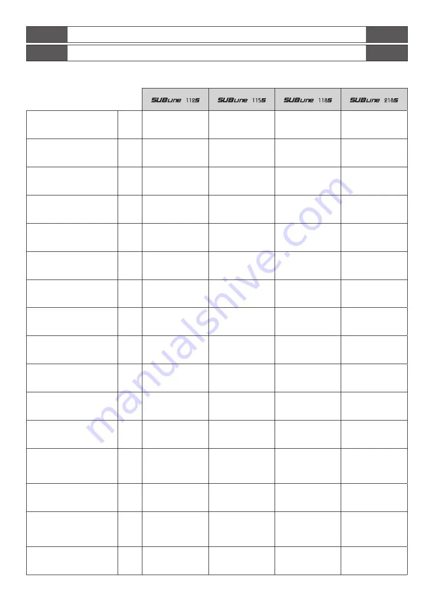 Fbt SUBline 112s Operating Manual Download Page 32