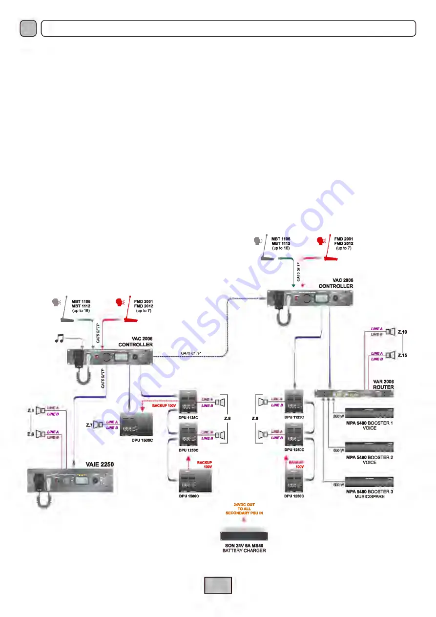 Fbt VAC 2006 Operating Manual Download Page 2