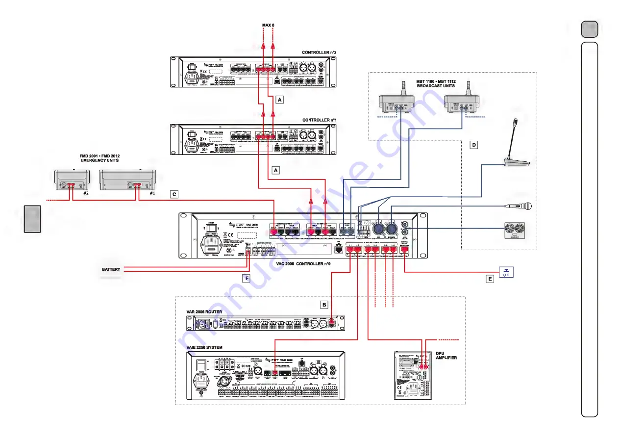 Fbt VAC 2006 Operating Manual Download Page 7