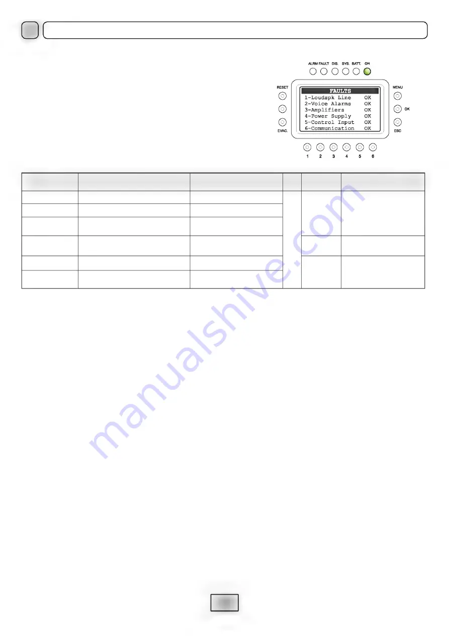 Fbt VAC 2006 Operating Manual Download Page 37