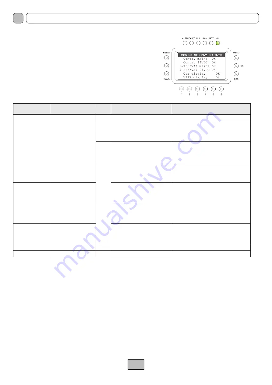 Fbt VAIE 2000 Manual Download Page 43