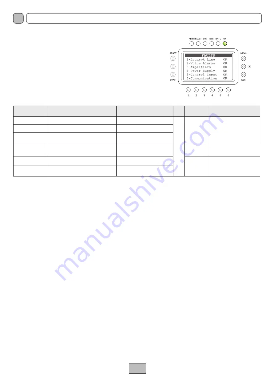 Fbt VAIE 2000 Manual Download Page 95