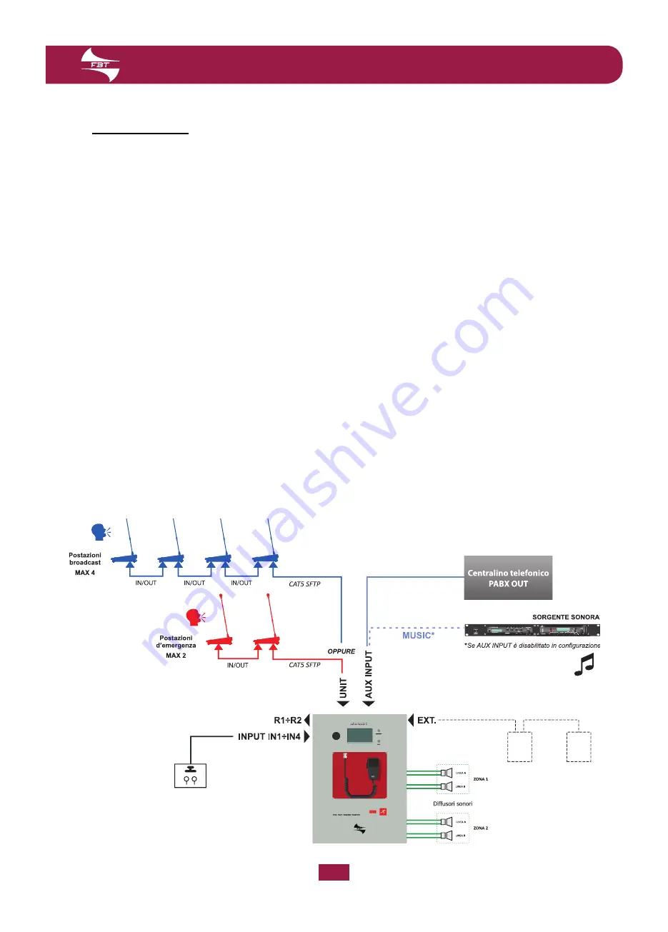 Fbt VAIE 4000 User Manual Download Page 5