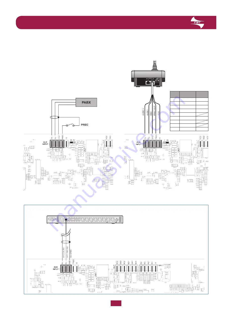 Fbt VAIE 4000 User Manual Download Page 10