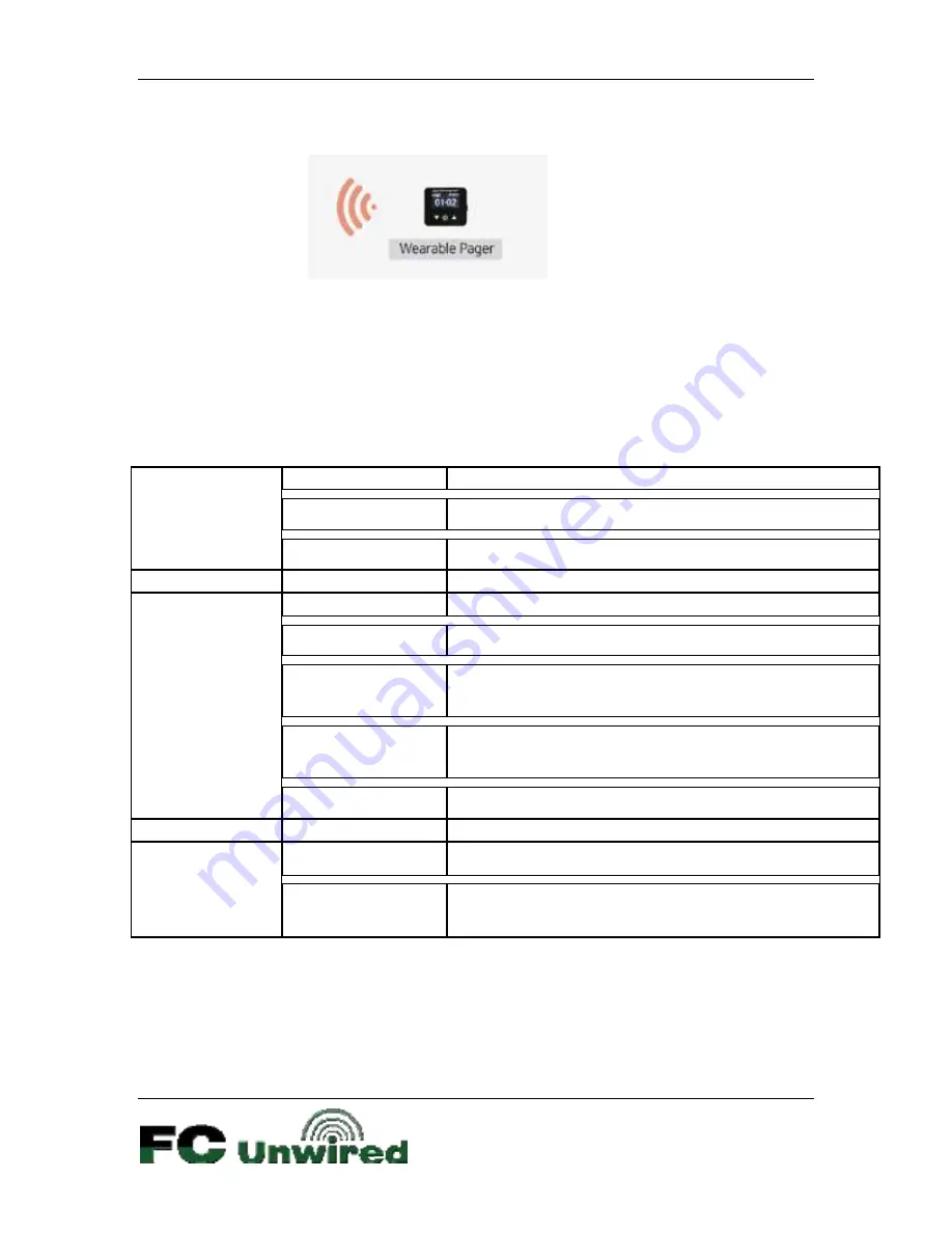 FC Unwired GCPG900 User Manual Download Page 8