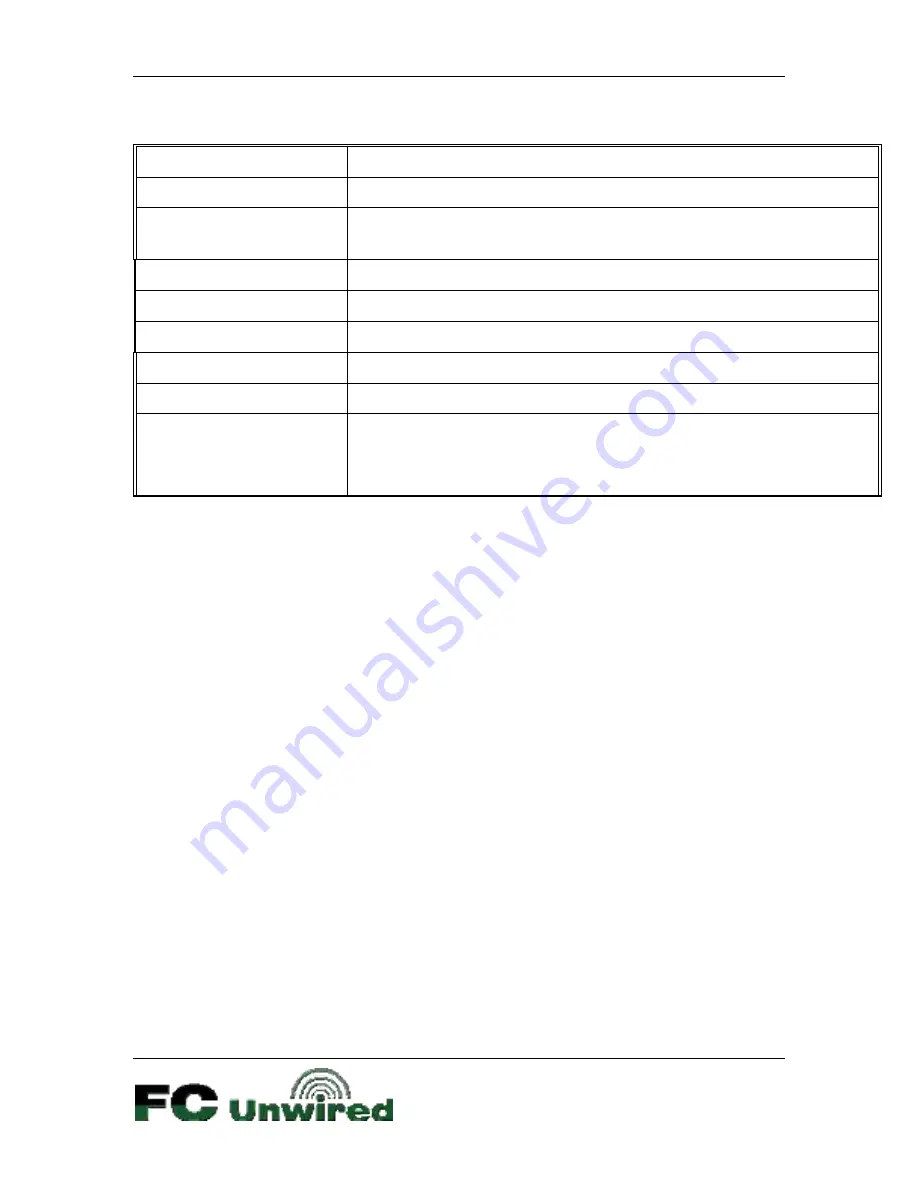 FC Unwired GCPG900 User Manual Download Page 14