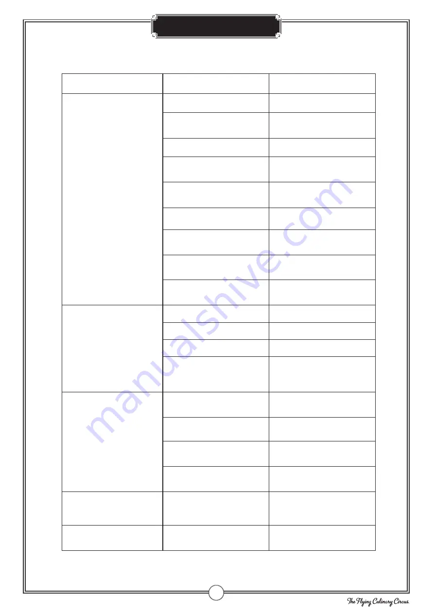 FCC BBQ CHEF's Special 3.1 Instruction And Maintenance Manual Download Page 19