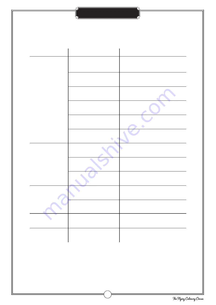 FCC BBQ Magma Instruction And Maintenance Manual Download Page 15