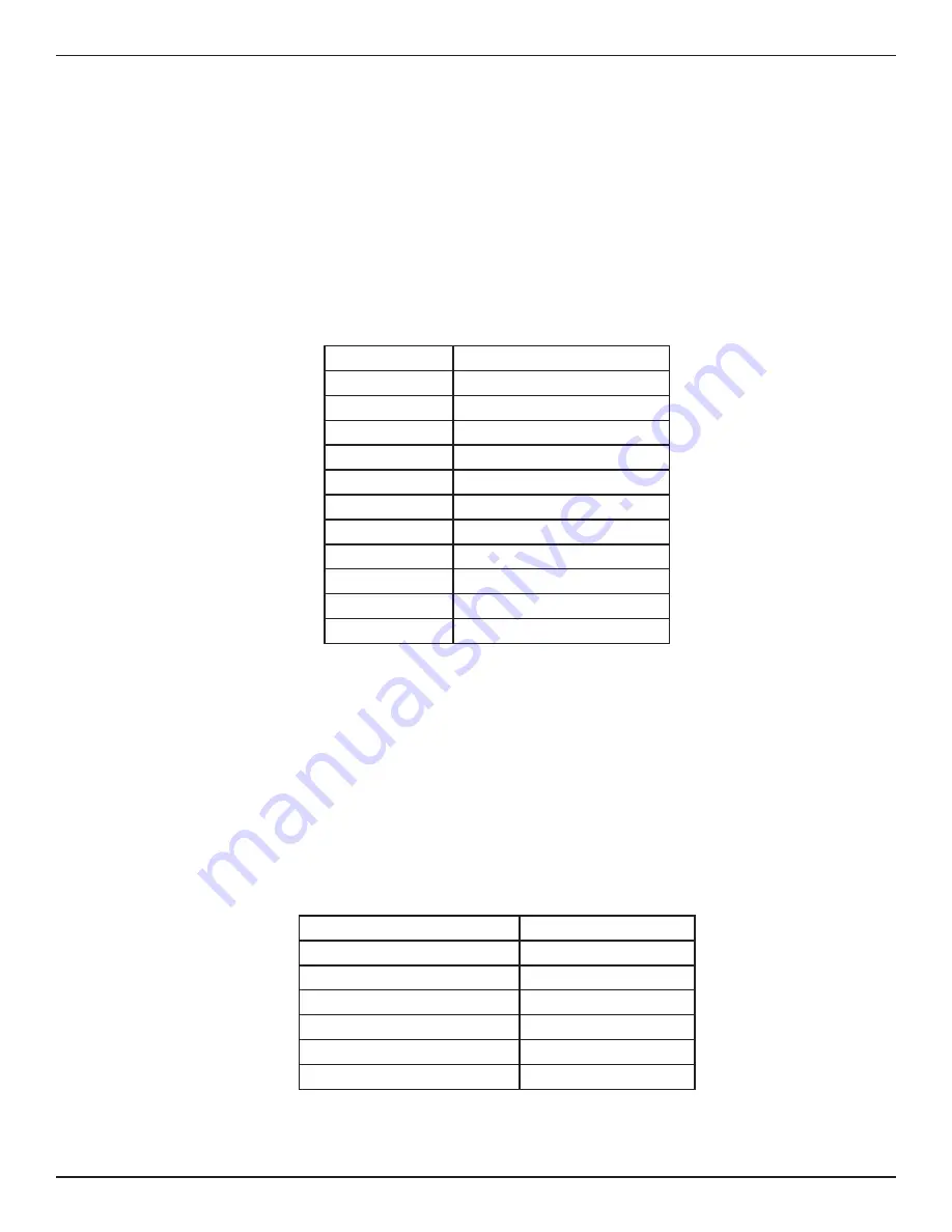 FCI ST100 series Installation, Operation & Maintanance Manual Download Page 47