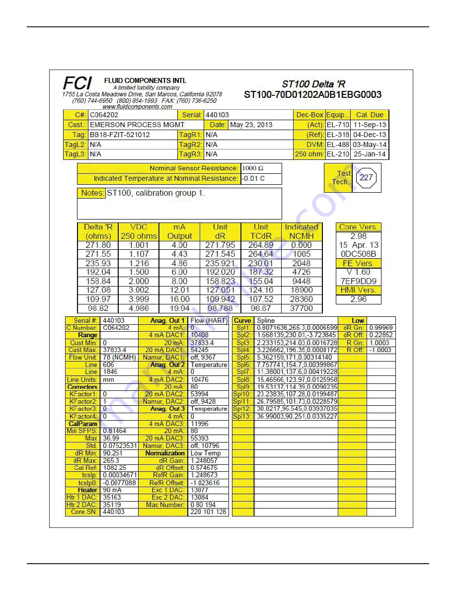 FCI ST100 series Installation, Operation & Maintanance Manual Download Page 78