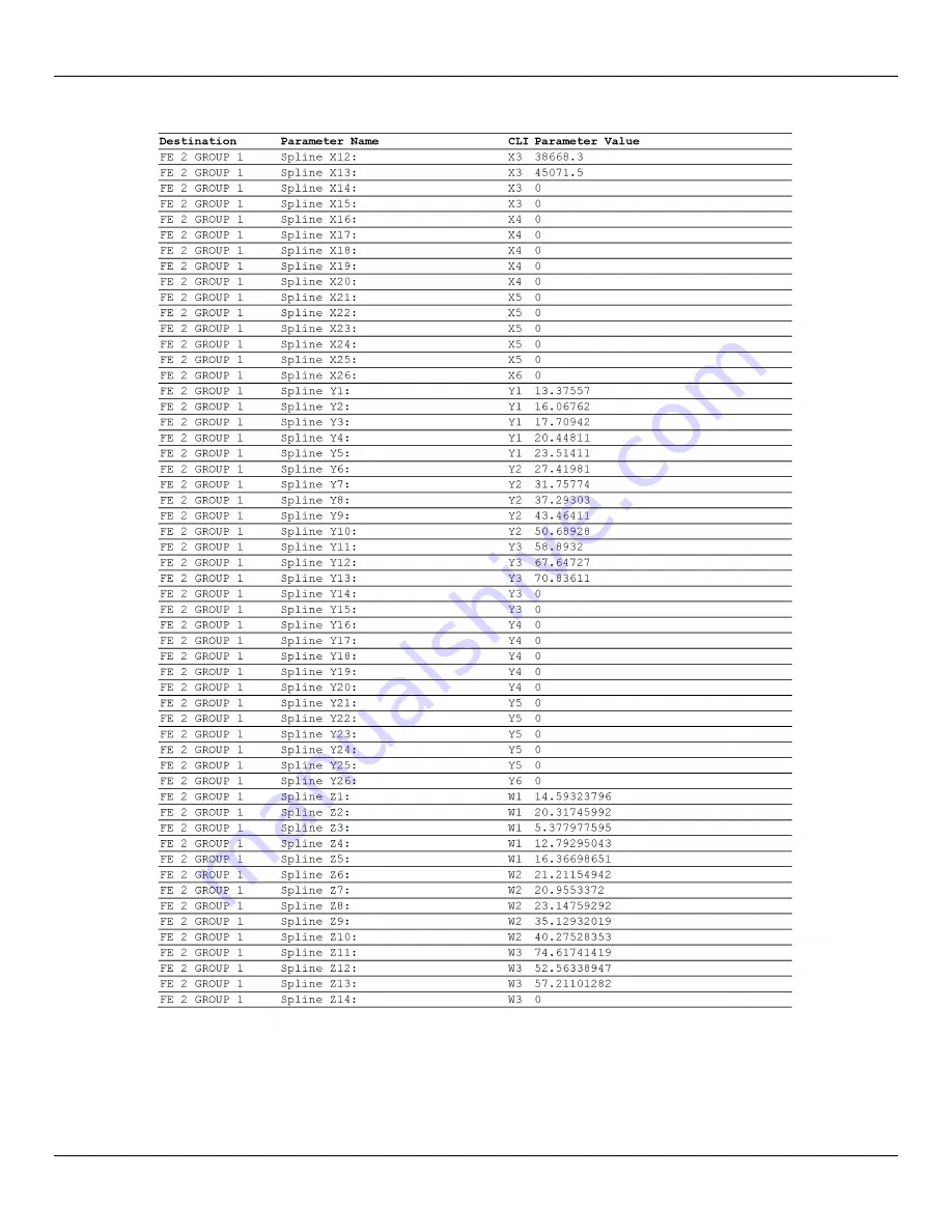 FCI ST100A Series Installation, Operation And Maintenance Manual Download Page 150