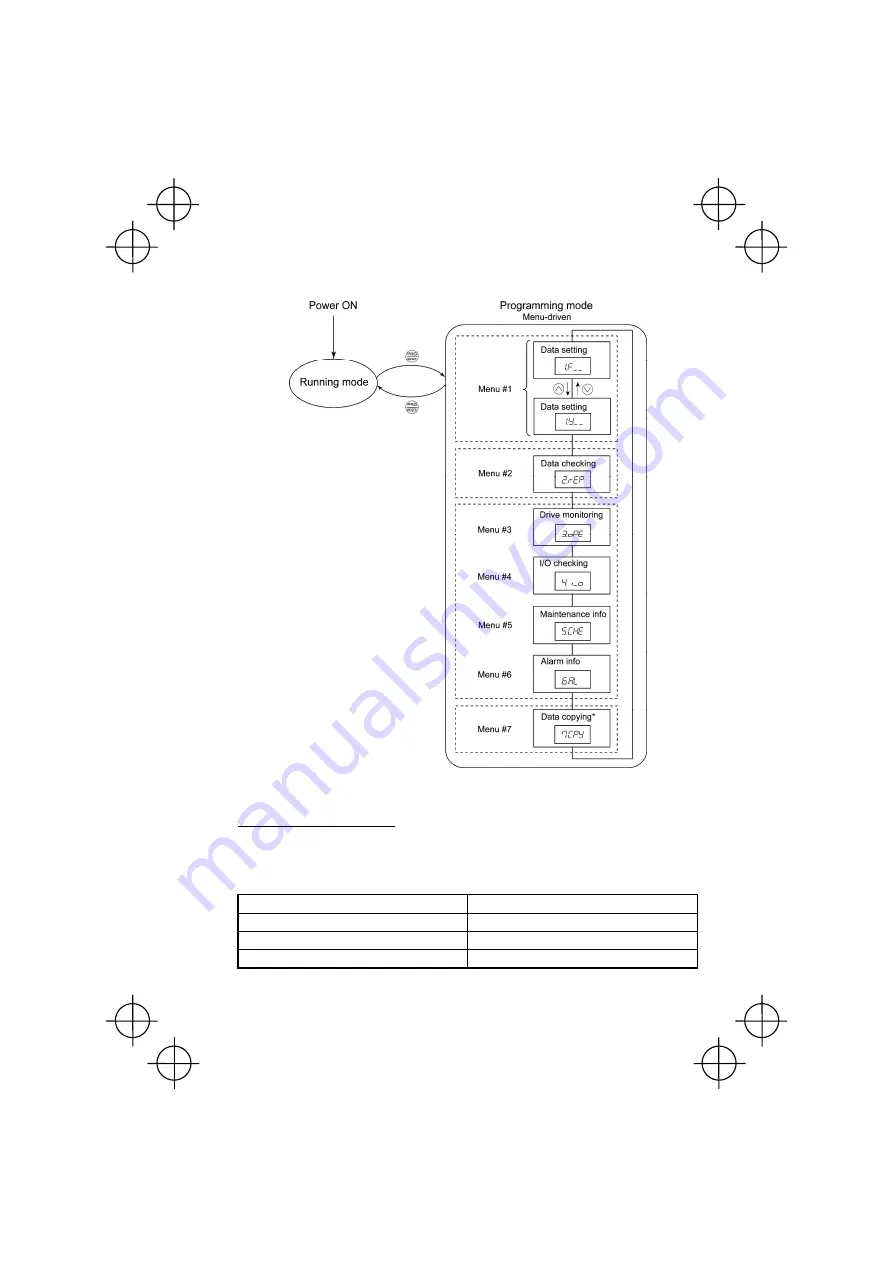 FE FRENIC-Mini Instruction Manual Download Page 49