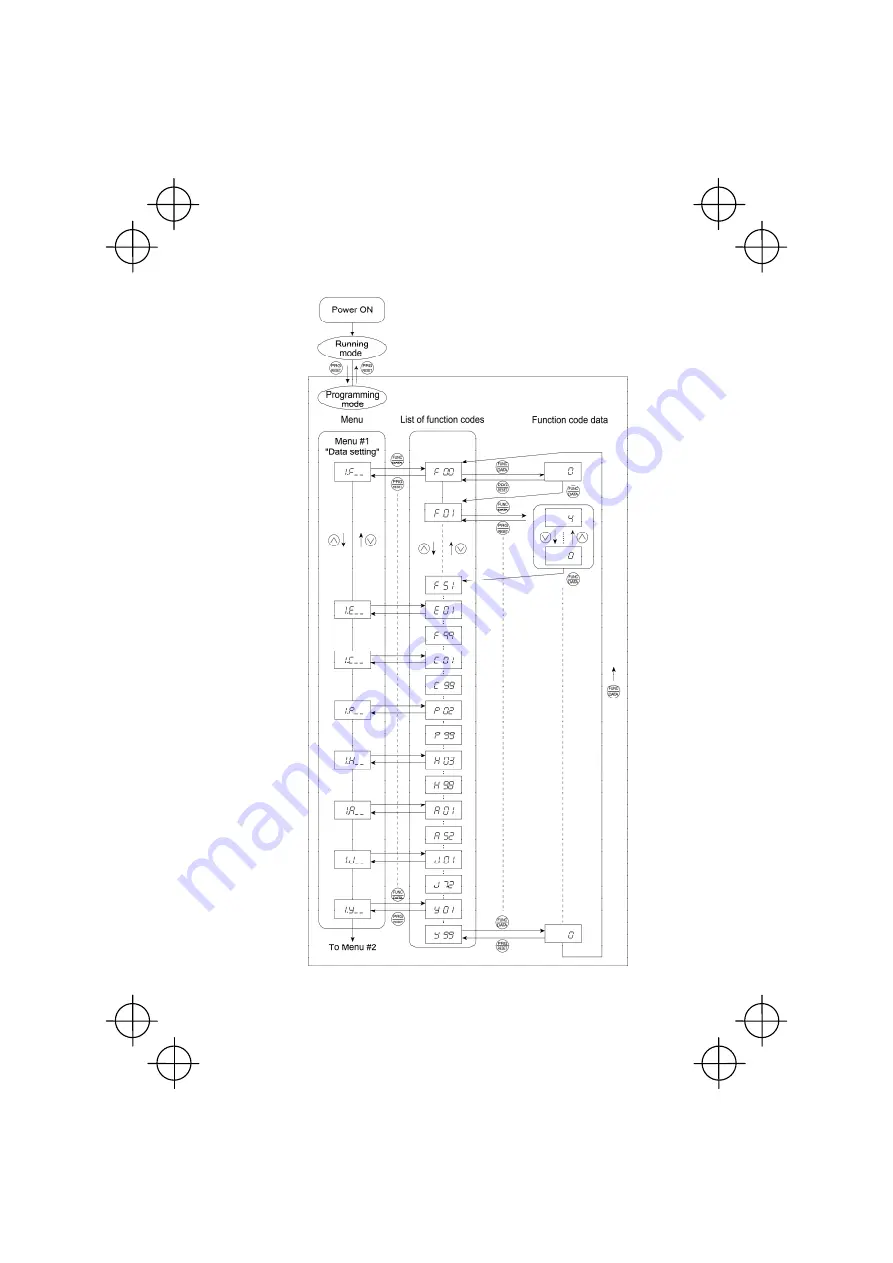 FE FRENIC-Mini Скачать руководство пользователя страница 51