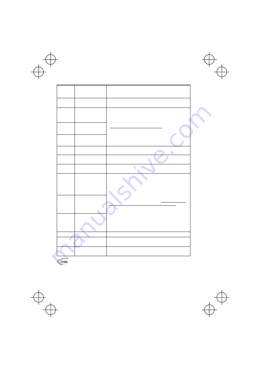 FE FRENIC-Mini Instruction Manual Download Page 68