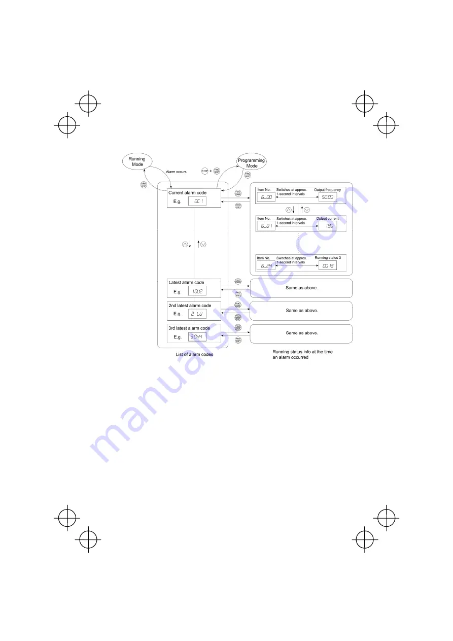 FE FRENIC-Mini Instruction Manual Download Page 71