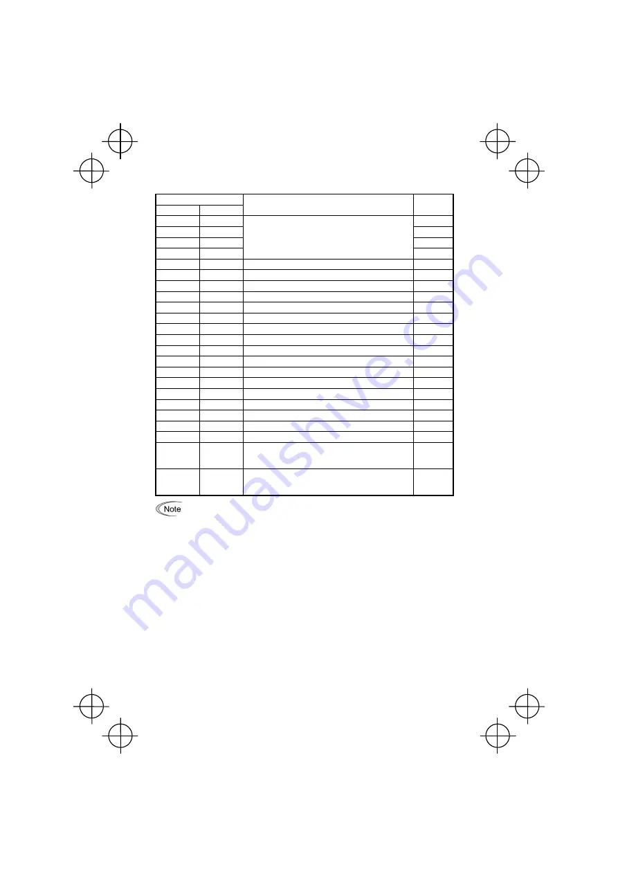 FE FRENIC-Mini Instruction Manual Download Page 122