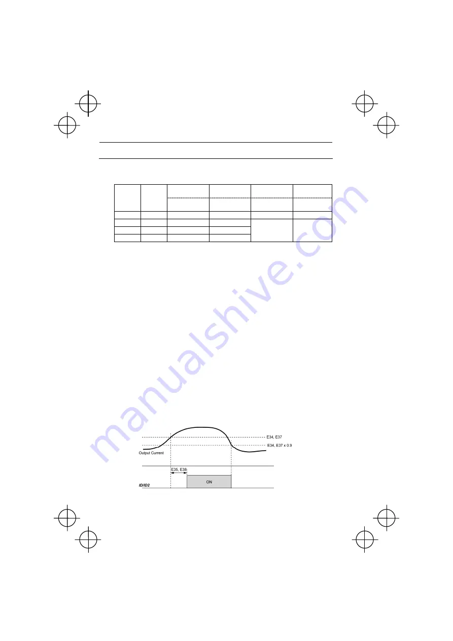 FE FRENIC-Mini Instruction Manual Download Page 134