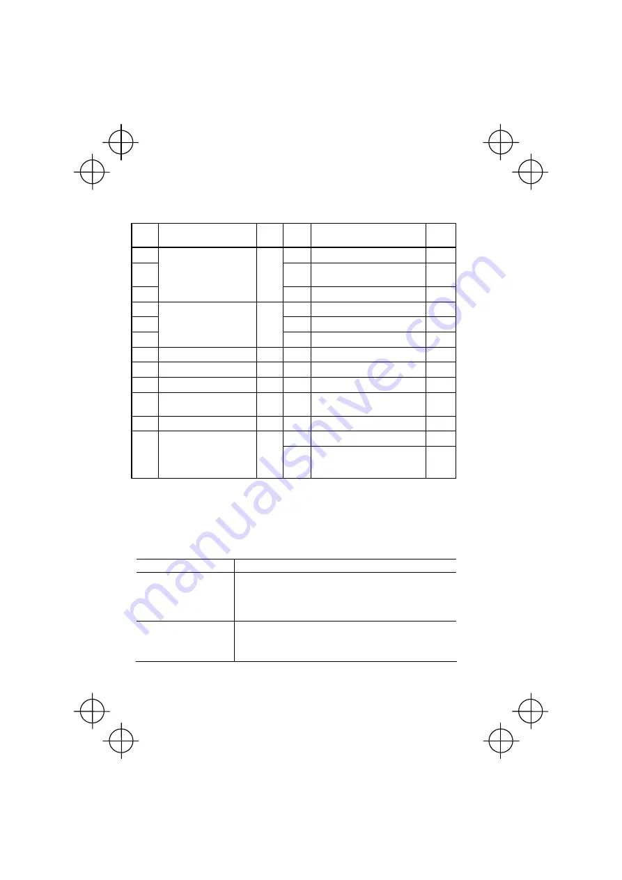 FE FRENIC-Mini Instruction Manual Download Page 166