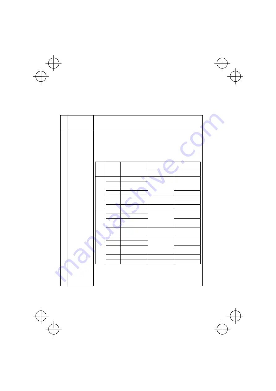 FE FRENIC-Mini Instruction Manual Download Page 206