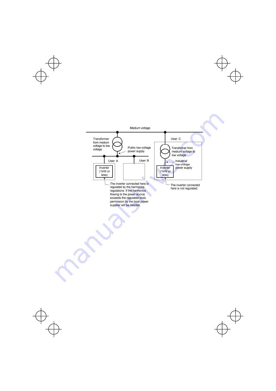 FE FRENIC-Mini Instruction Manual Download Page 215