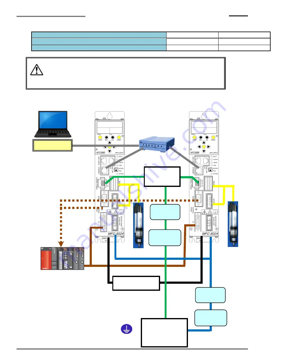 FEC AFC3000 Hardware Operation Manual Download Page 37